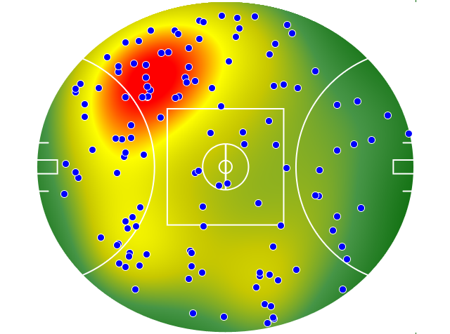 Hawthorn heatmap