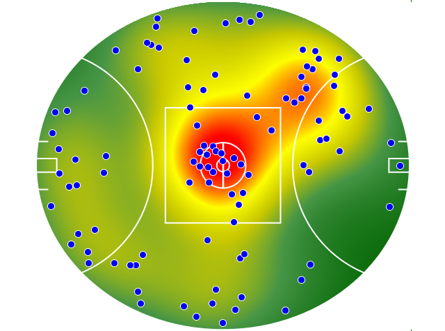 Hawthorn heatmap