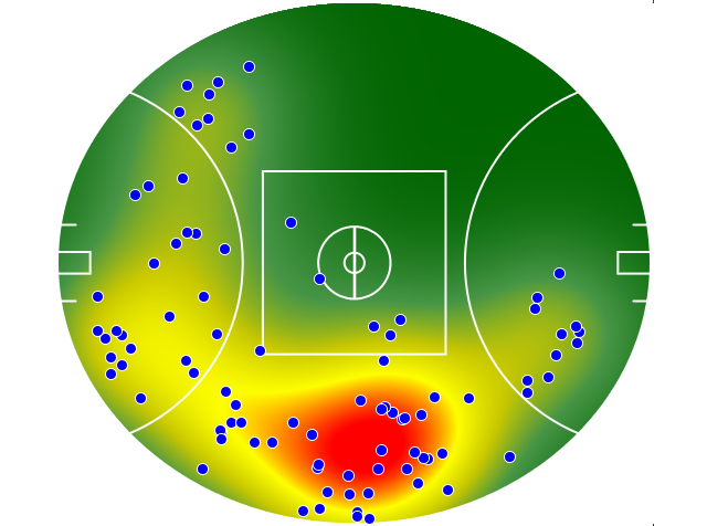 Gold Coast Suns heatmap