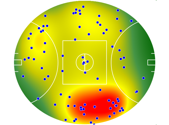Brisbane Lions heatmap