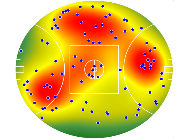 Gold Coast Suns heatmap