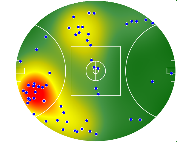 Gold Coast Suns heatmap