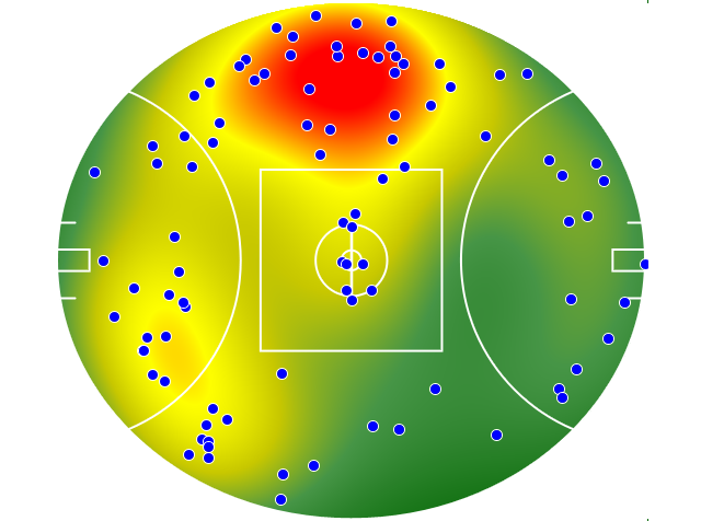 Brisbane Lions heatmap