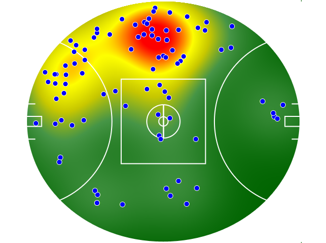 Gold Coast Suns heatmap