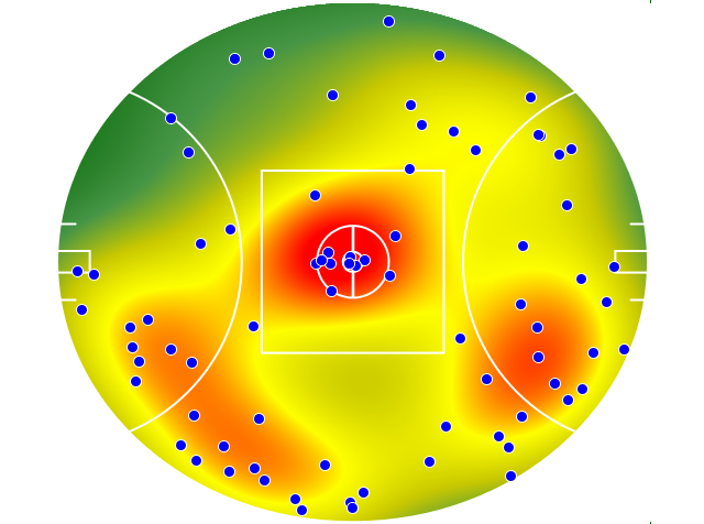 Collingwood heatmap
