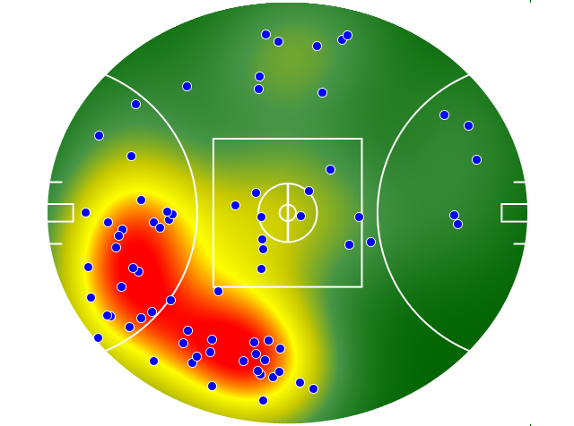 Collingwood heatmap