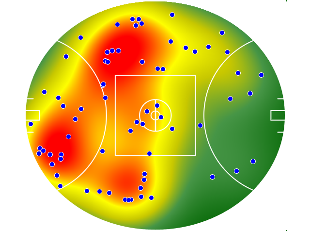 Collingwood heatmap