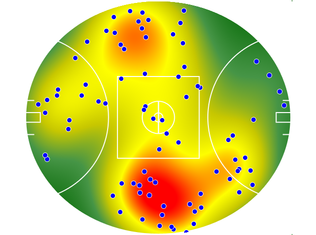 Hawthorn heatmap