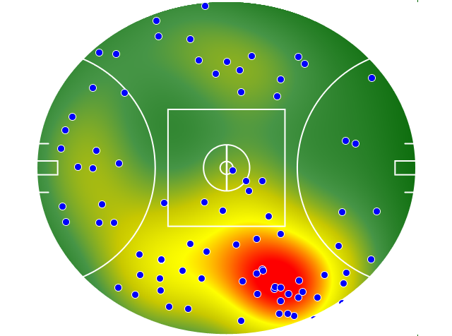 Hawthorn heatmap