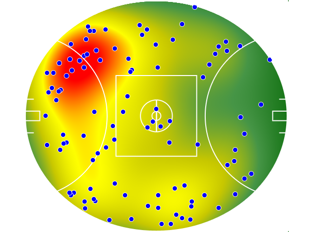 Melbourne heatmap