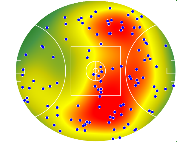Hawthorn heatmap