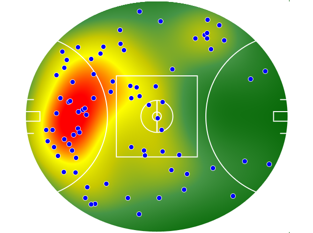 Melbourne heatmap