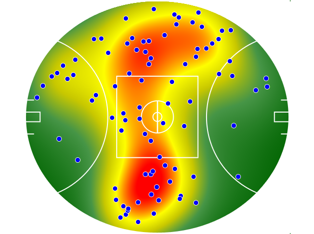 Sydney Swans heatmap
