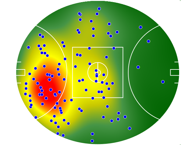 Essendon heatmap