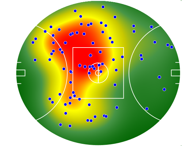 Sydney Swans heatmap