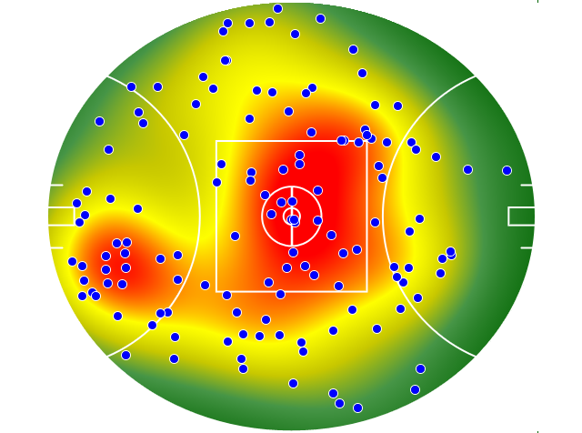 Essendon heatmap