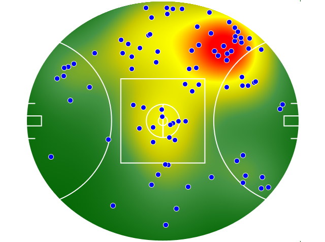 Sydney Swans heatmap