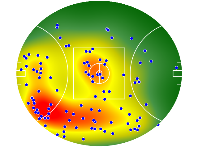 Essendon heatmap