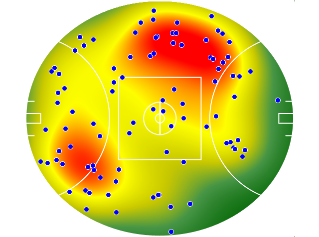 Sydney Swans heatmap