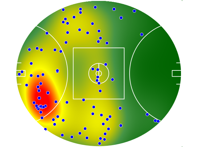 Essendon heatmap