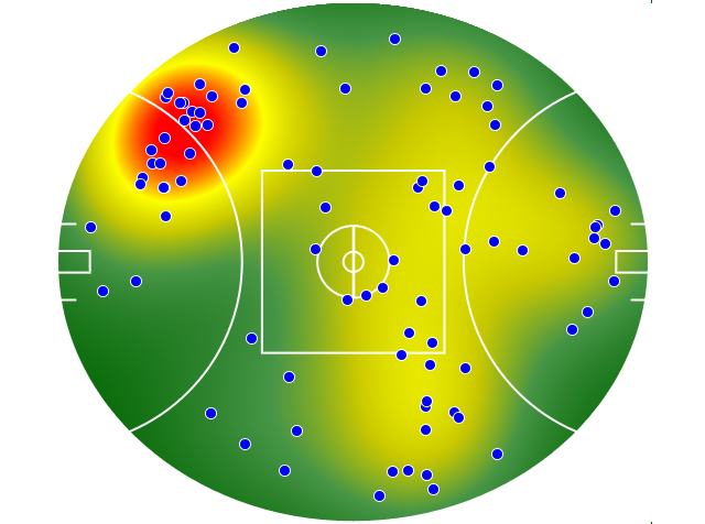 Gold Coast Suns heatmap