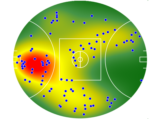 Western Bulldogs heatmap