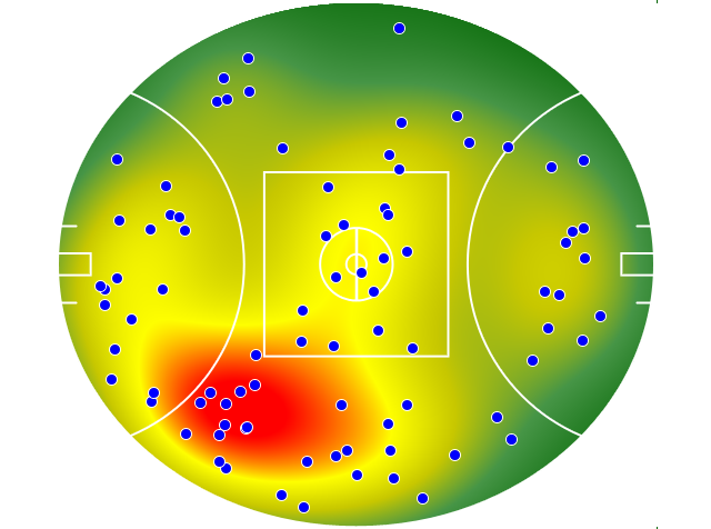 Gold Coast Suns heatmap