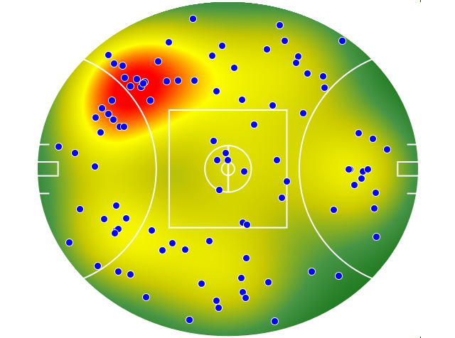 Western Bulldogs heatmap