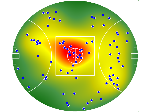 Gold Coast Suns heatmap