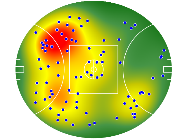 Western Bulldogs heatmap