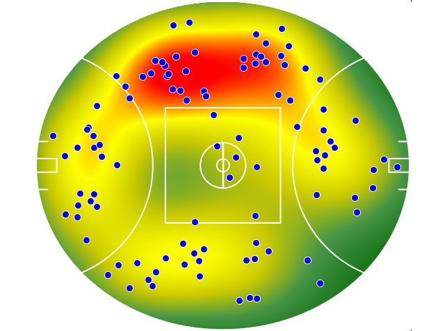 Western Bulldogs heatmap