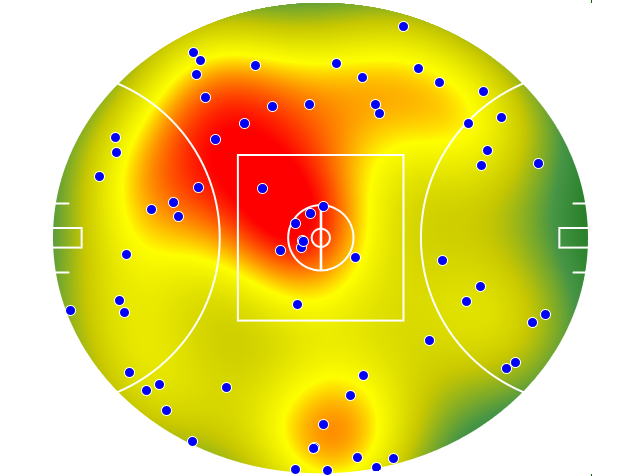 Adelaide Crows heatmap