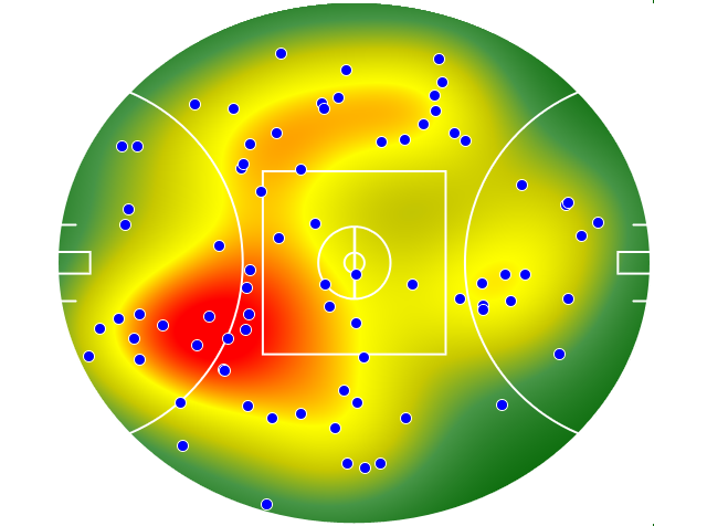 Port Adelaide heatmap