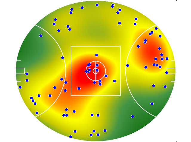 Adelaide Crows heatmap
