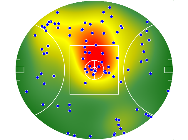Port Adelaide heatmap