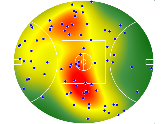 Adelaide Crows heatmap