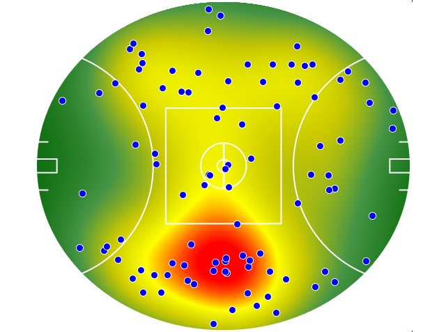 Port Adelaide heatmap