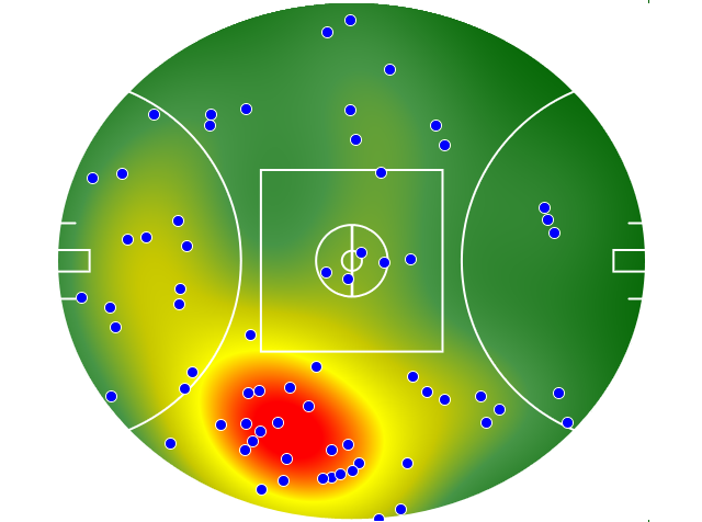 Adelaide Crows heatmap