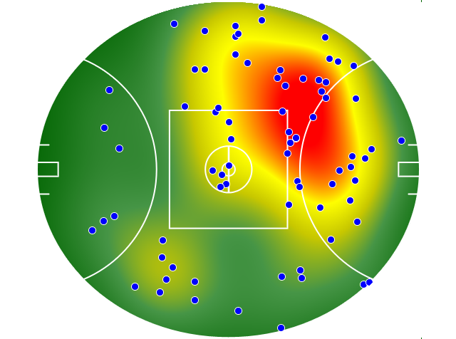 Port Adelaide heatmap