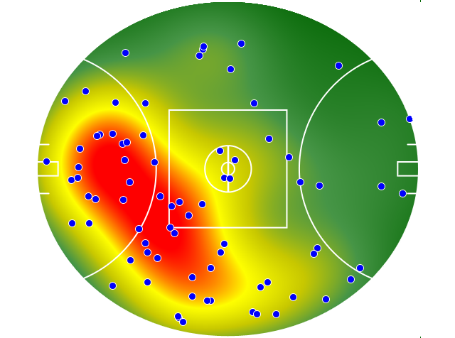West Coast Eagles heatmap