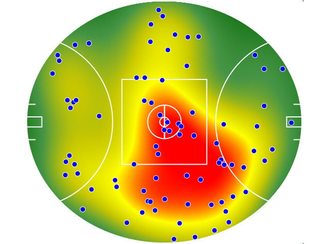 West Coast Eagles heatmap