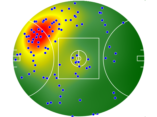West Coast Eagles heatmap