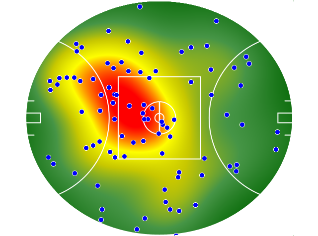 GWS Giants heatmap