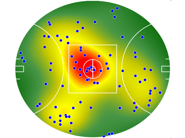 Geelong Cats heatmap