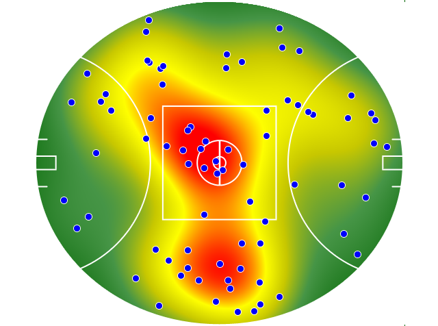 GWS Giants heatmap