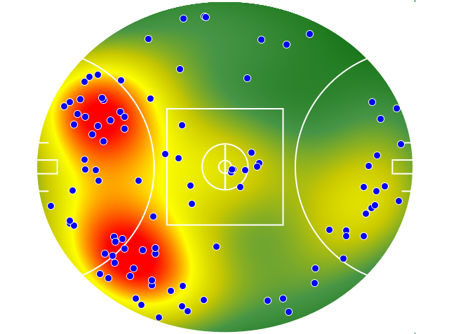 GWS Giants heatmap