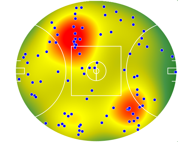 Geelong Cats heatmap