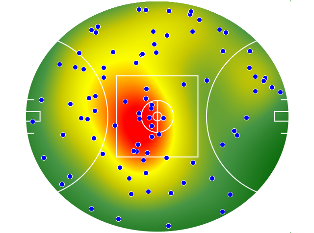 Geelong Cats heatmap