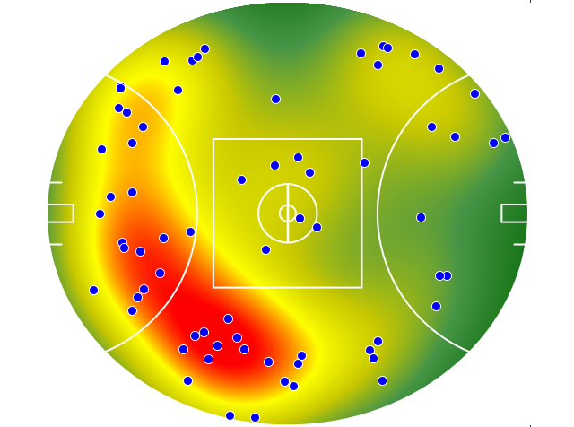 Brisbane Lions heatmap