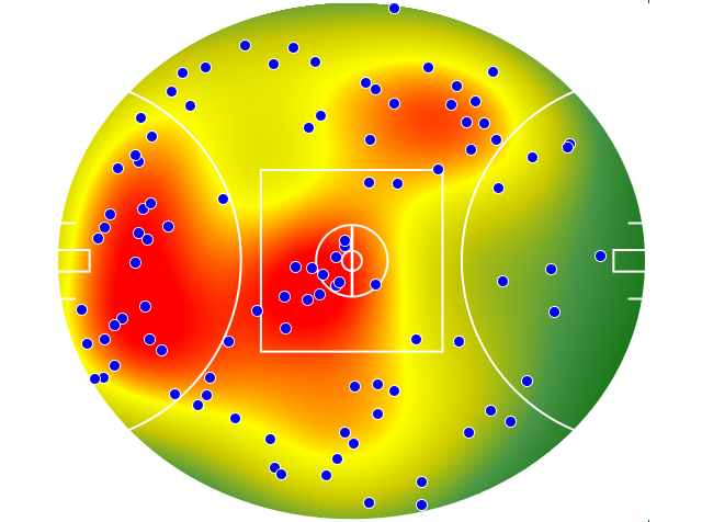 Gold Coast Suns heatmap